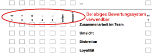 Beliebiges Bewertungssystem